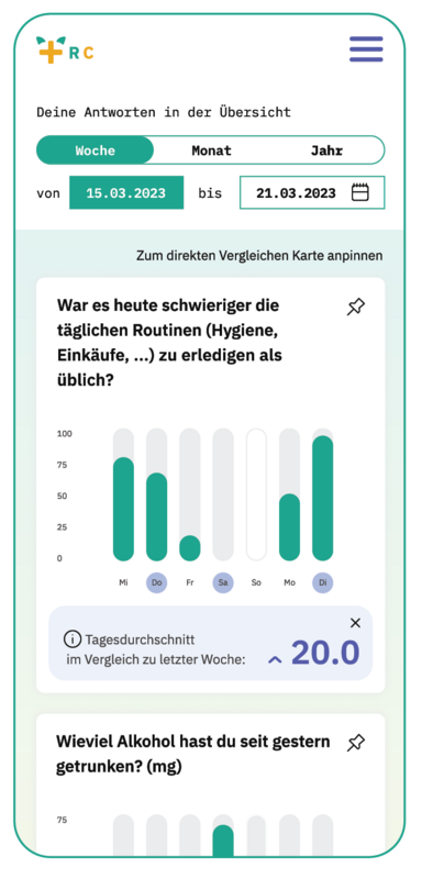 Recovery Cat Screen: Wochenübersicht: War es heute schwieriger die täglichen Routinen (Hygiene, Einkäufe zu erledigen als üblich?